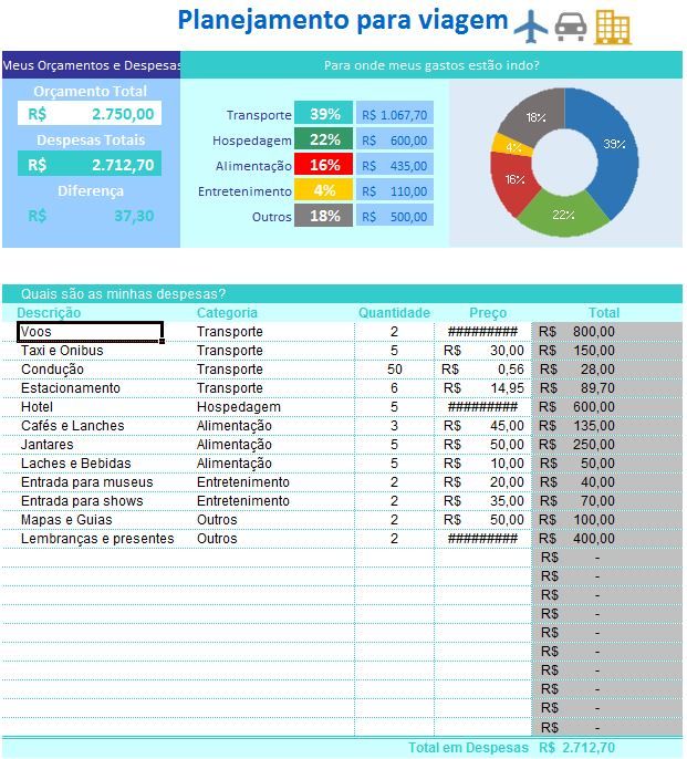 como fazer um orçamento de viagem