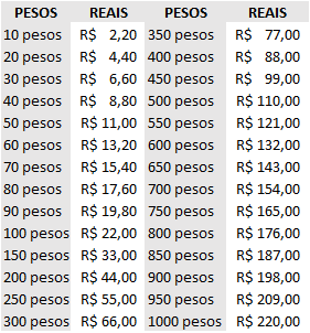 Tabela que fizemos para calcular a conversão rapidamente