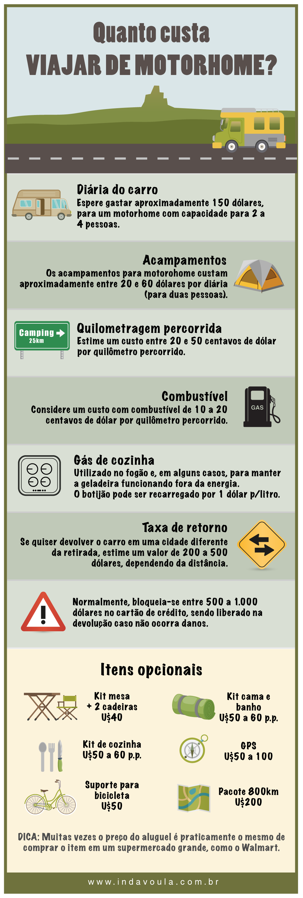 inforgráfico: quanto custa viajar de motorhome