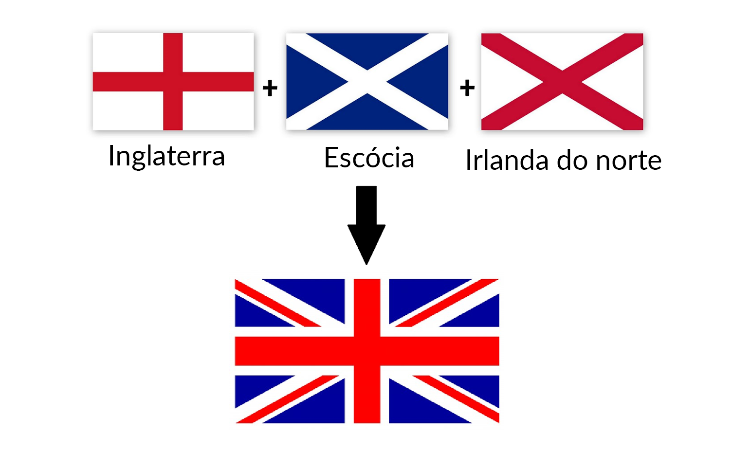 Bandeira do Reino Unido - Union Jack flag