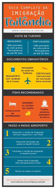 Imigração na Tailândia - Infográfico