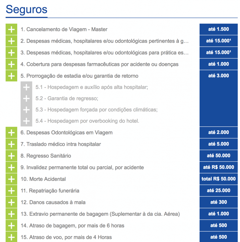 coberturas do seguro saúde vitalcard 