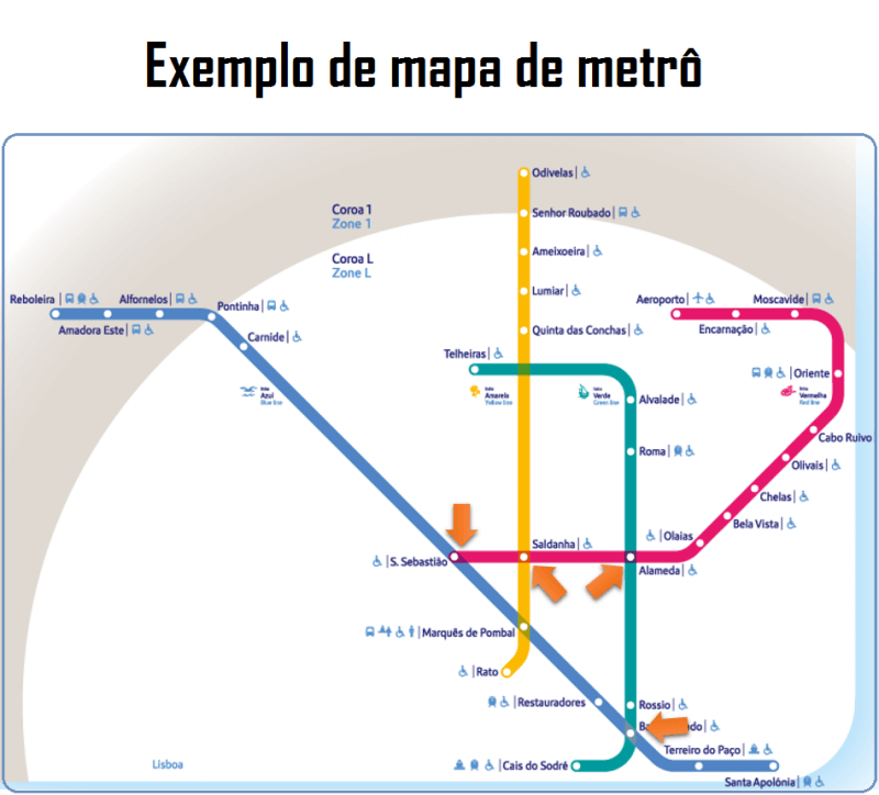 Mapa das estações com acessibilidade do metrô de Lisboa