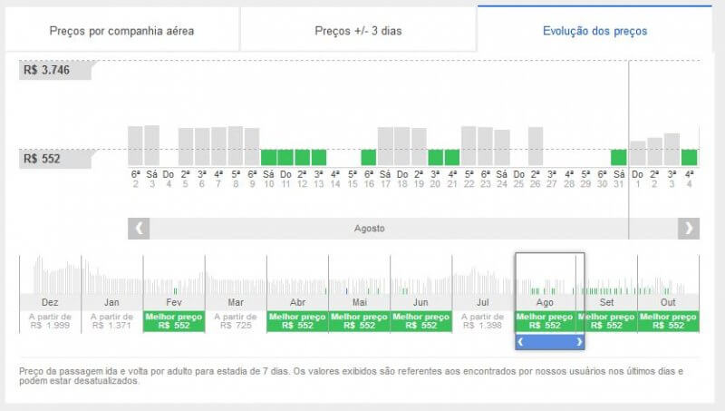 bugs de passagem aérea