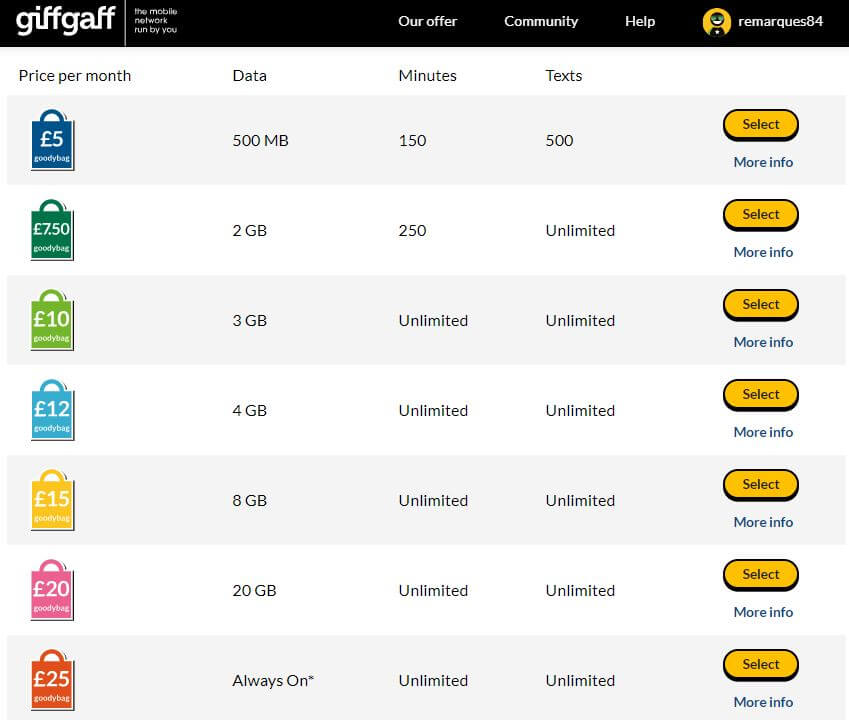 Chip de internet Londres e Europa: chip (gratuito) da Giffgaff Chip de internet Londres e Europa: chip (gratuito) da Giffgaff