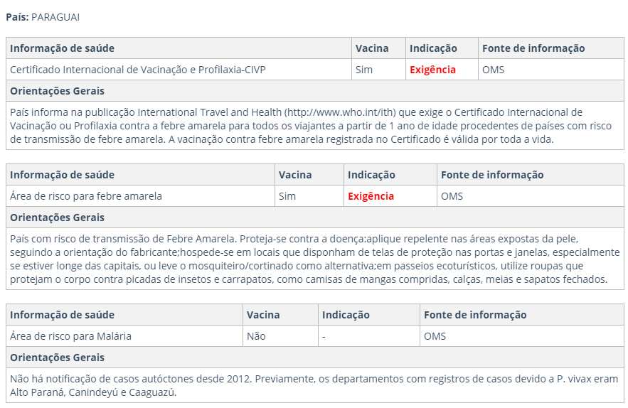 Paraguai exige vacina febre amarela