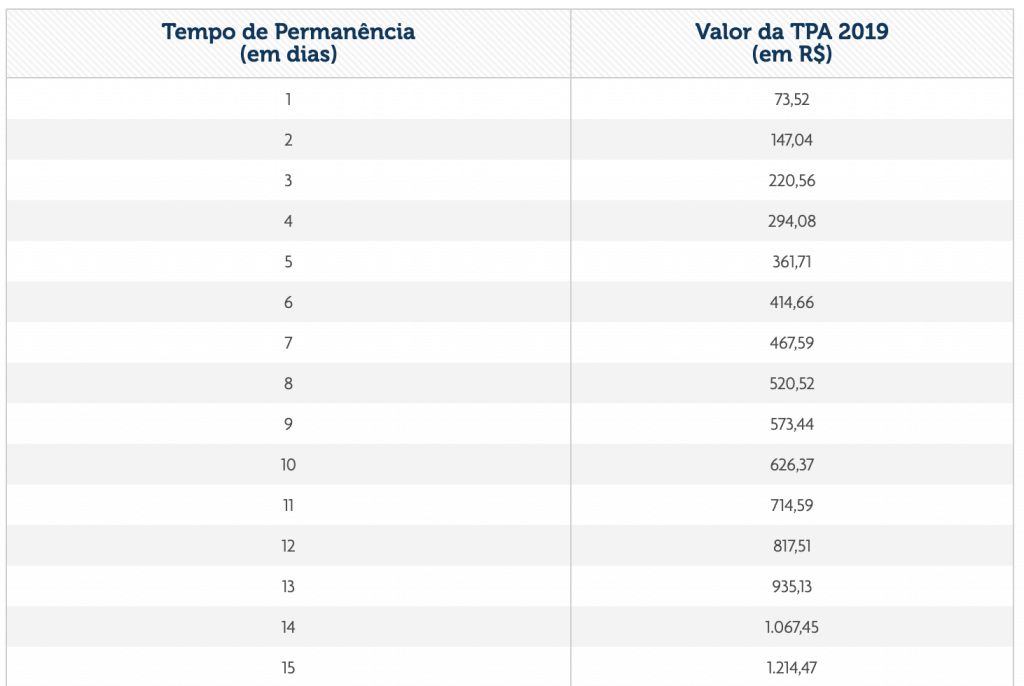 Fernando de noronha dicas: Tabela da Taxa de Preservação Ambiental - 2019
