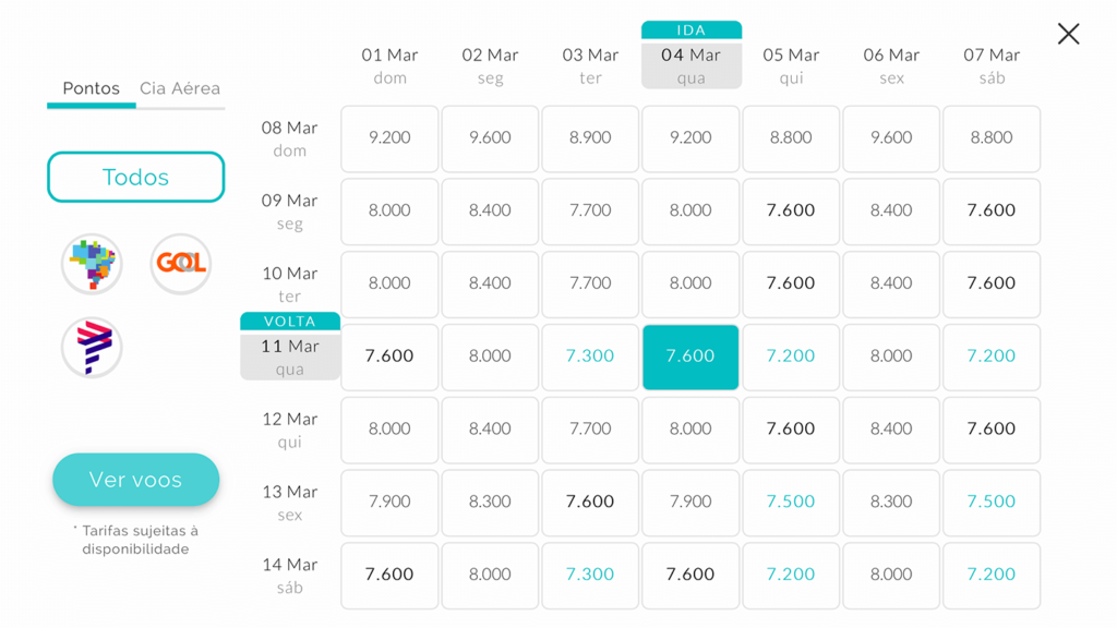 Pesquisa em datas próximas por pontos no Oktoplus