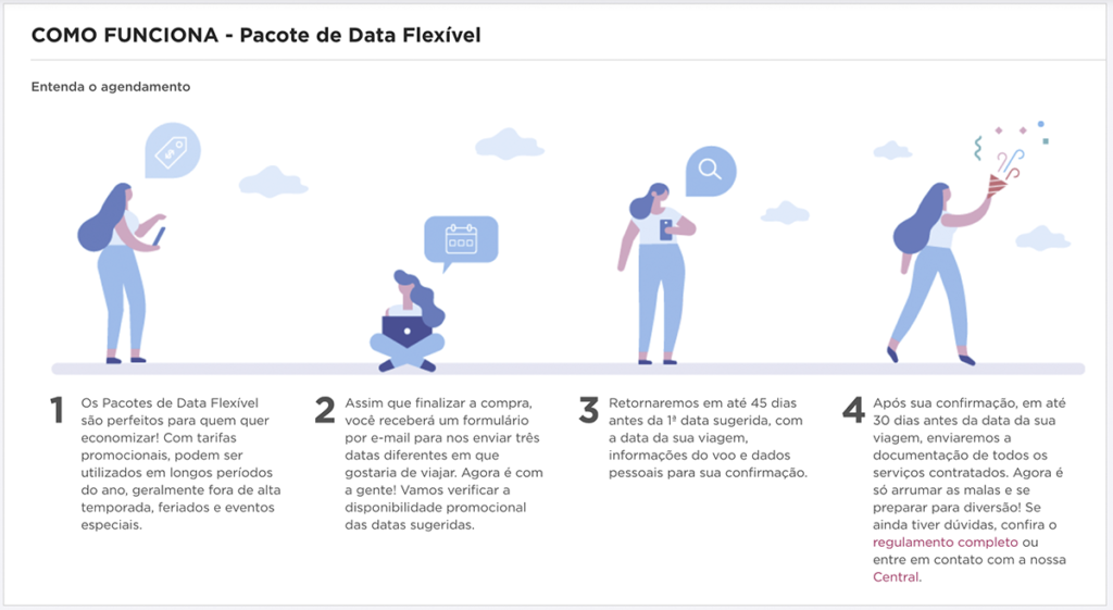 Como funciona pacote Hotel Urbano com data flexível