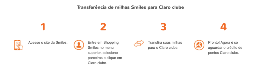 como passos da transferencia entre smiles e claro