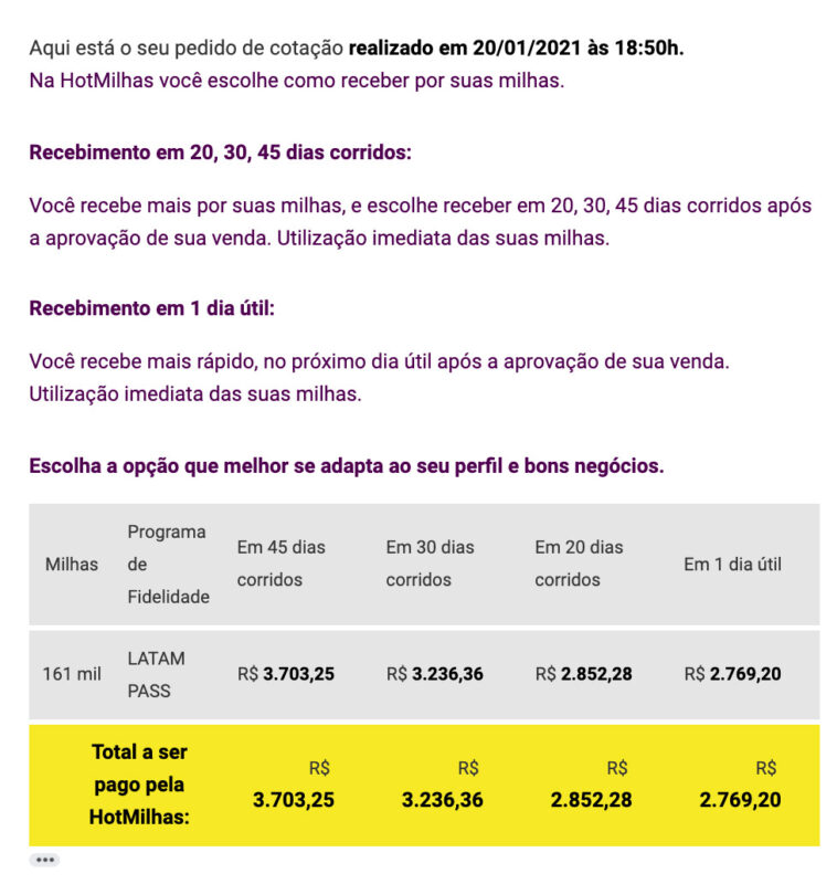 Cotação da Hot Milhas do valor das milhas recebido por e-mail