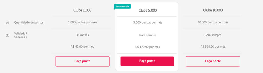 Clube Latam Pass - antiga multiplus