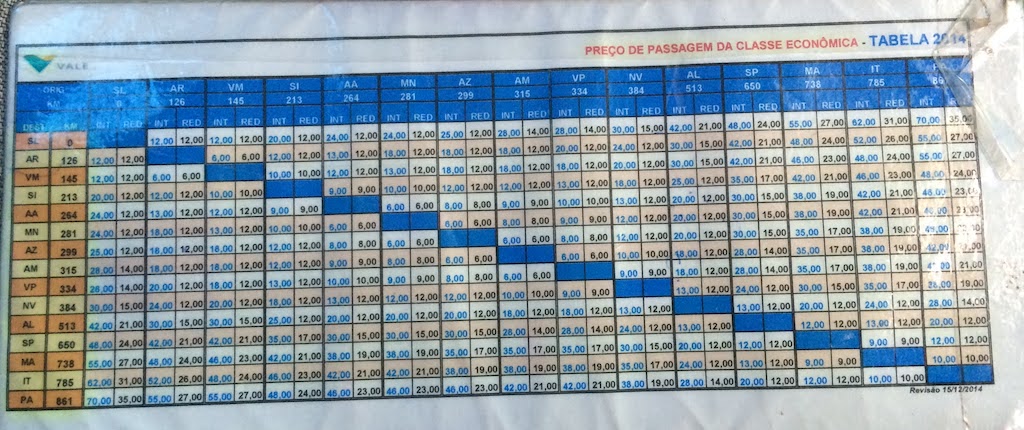 Tabela de preço do trem de passageiros da Vale Maranhão