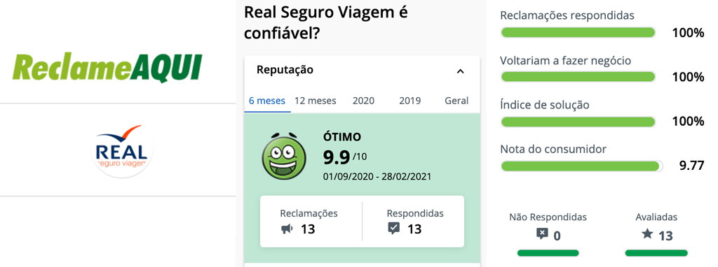 Real Seguros é confiável