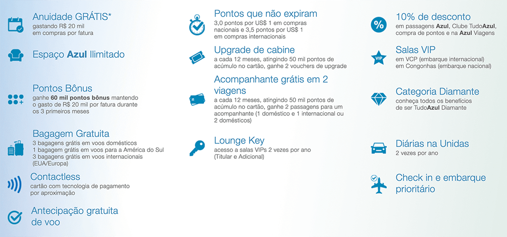 Benefícios do Visa Infinite Tudo Azul