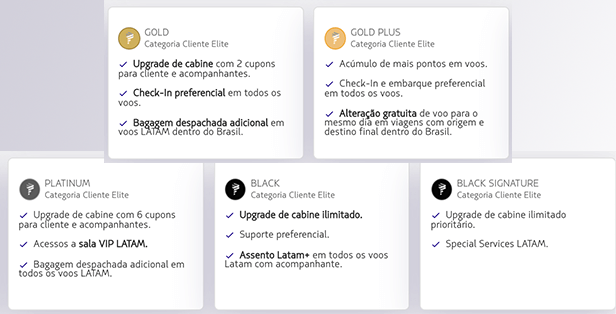 categoria elite latam pass com cupons para upgrade